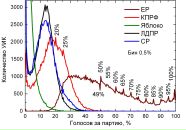 Дмитрий Пильков фотография #31 (источник - https://vk.com/id2416804)