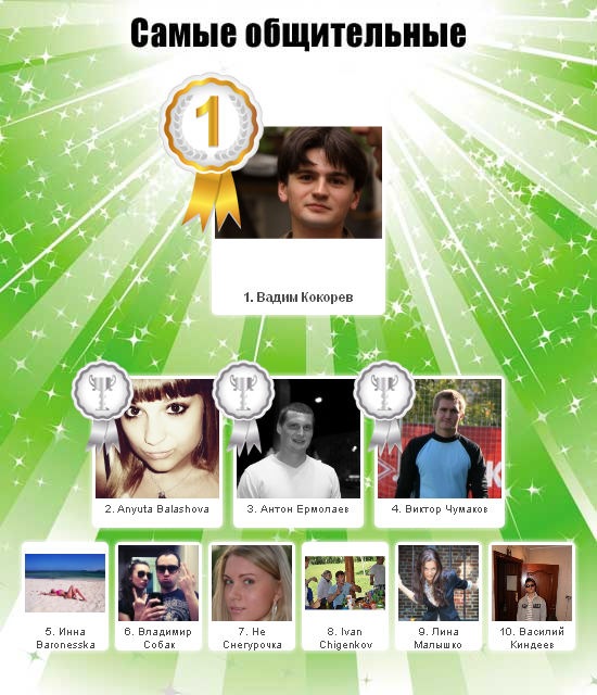 Коля Николай фотография #33